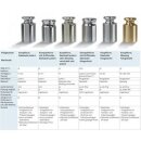 1 g - 100 g F1 Prüfgewichte als Gewichtssatz in Edelstahl poliert