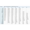 1 g - 100 g E2 Gewichtssätze, Knopfform, Edelstahl poliert, im Holz-Etui